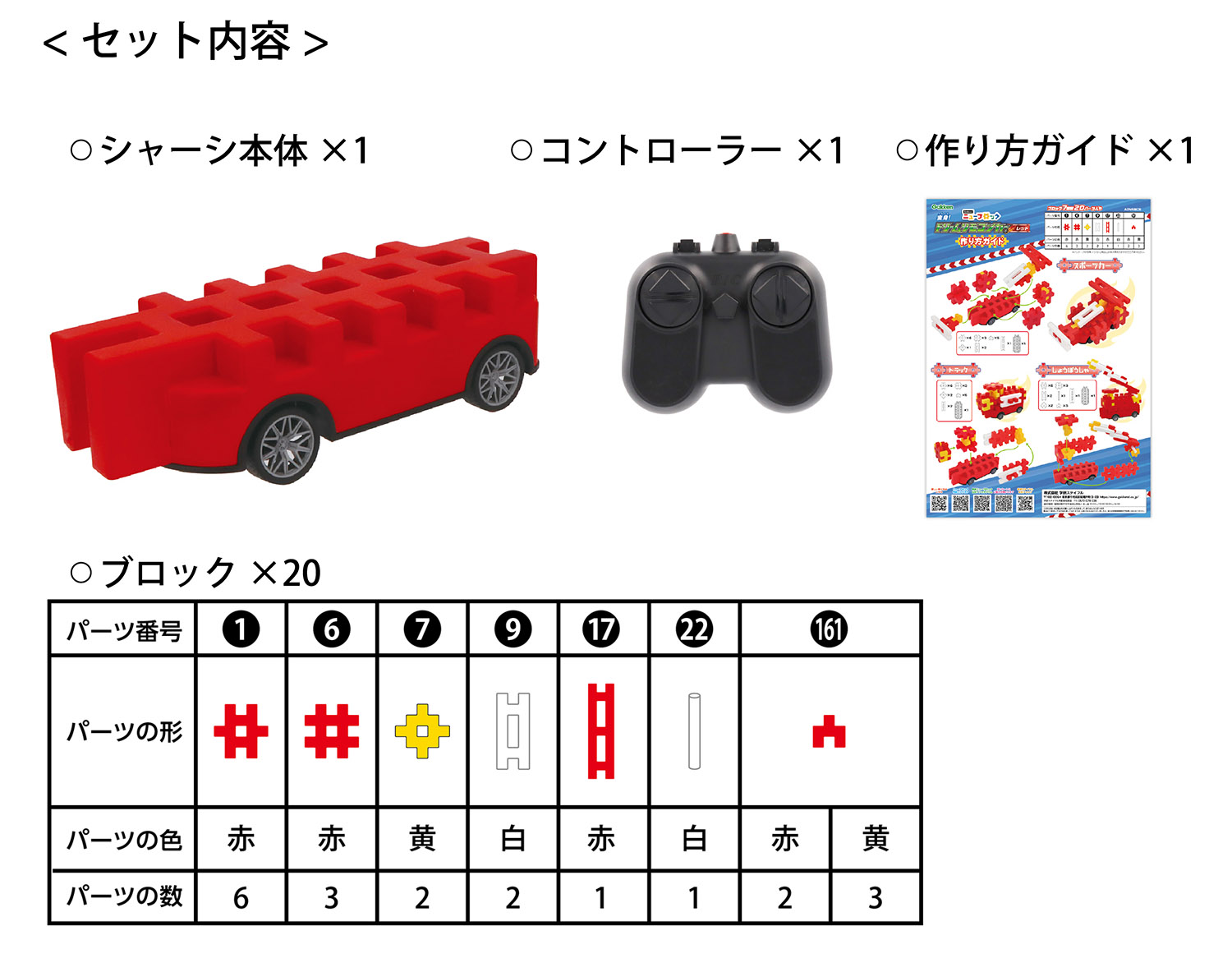 レッドのセット内容